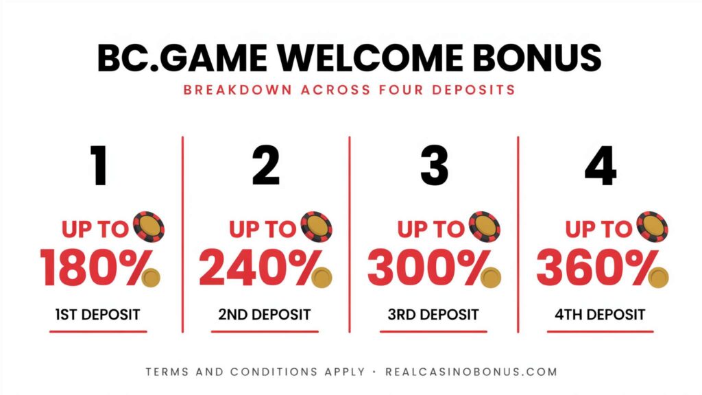 BC.GAME Welcome Bonus
